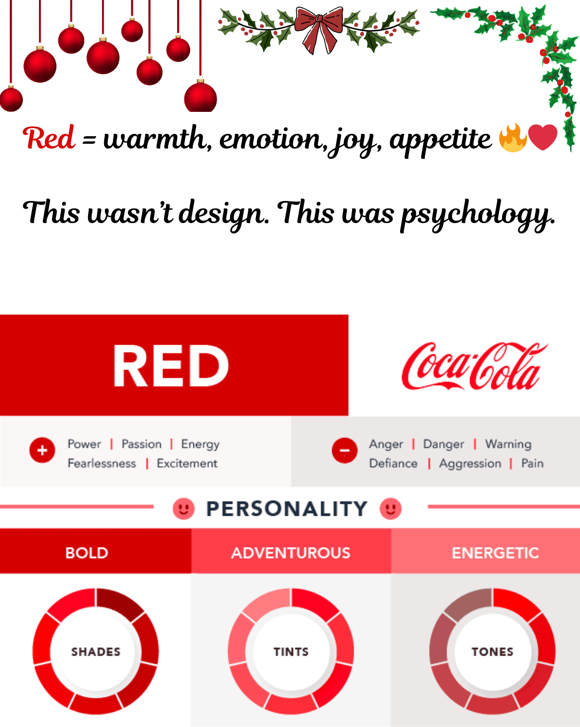 red is a color related ro warmth, joy, emotion. this is psychology